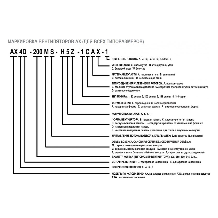 AX4D-500B-H5L вентилятор осевой/канальный