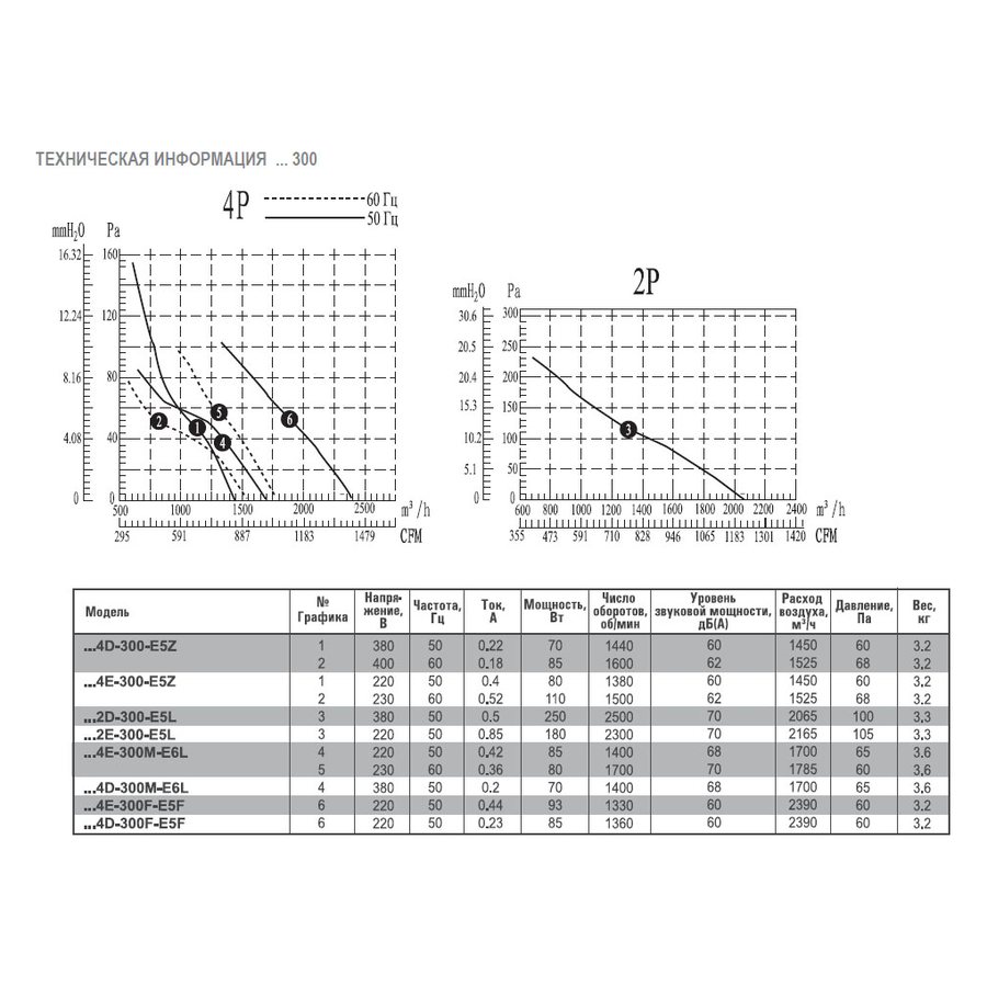 AXG6D-710GS-E7L вентилятор осевой с защитной решеткой