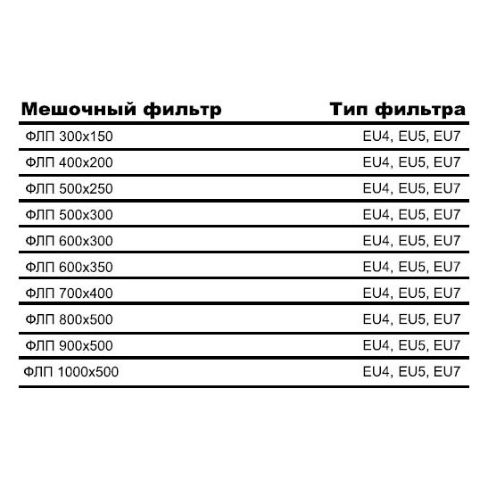 ФЛП-400х200 EU4 вставка фильтрующая