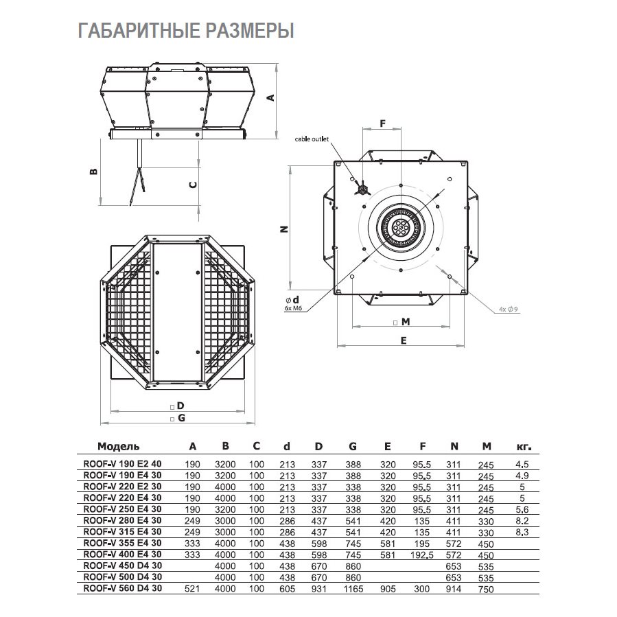 ROOF-V-190 E4 30 вентилятор крышный