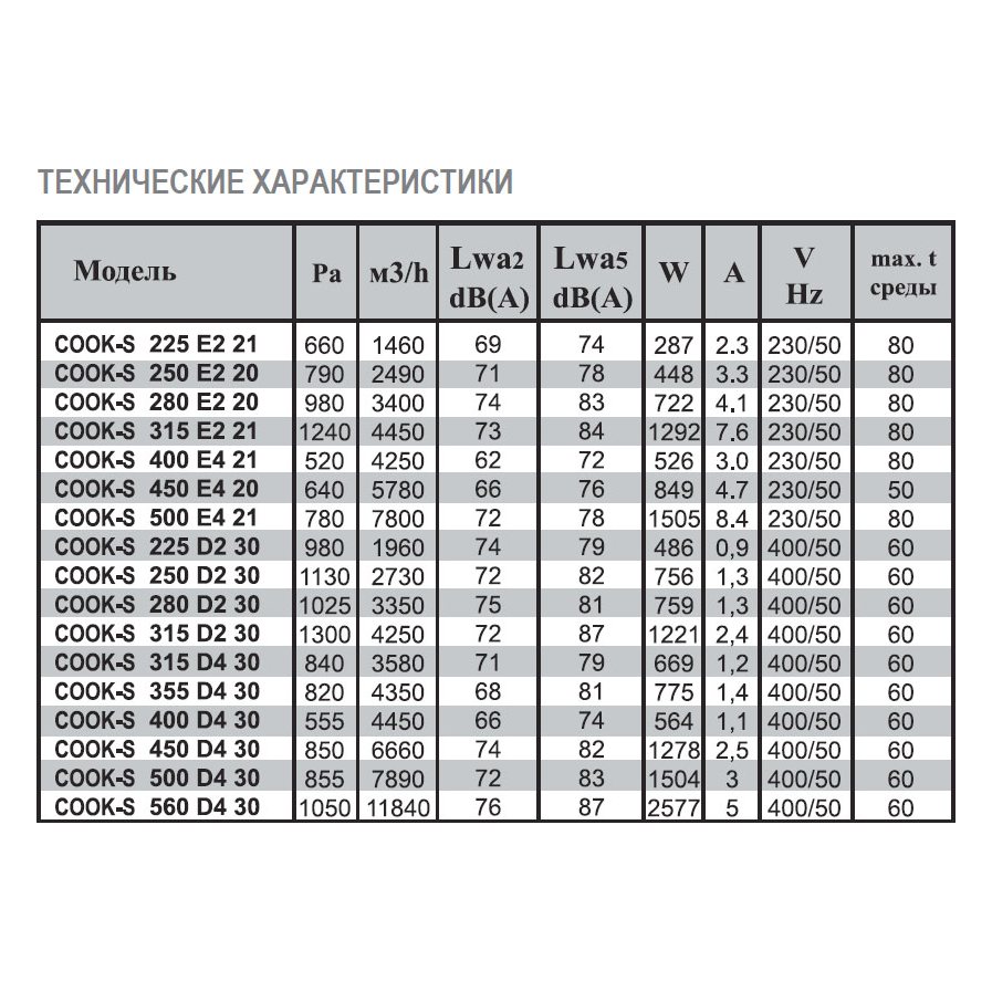 COOK-S-225 E2 21 вентилятор вытяжной кухонный