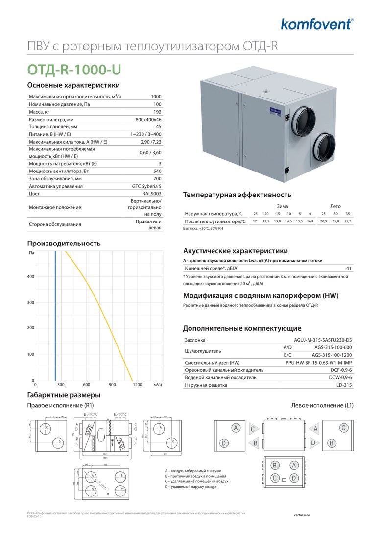 Приточно-вытяжная установка Komfovent ОТД-R-1000-U-E (ротор SL/A, фильтры M5/M5)