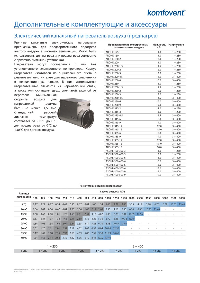 Круглый канальный электрический нагреватель Komfovent ARDHE-250-1 (-30..0)/(0...+30)