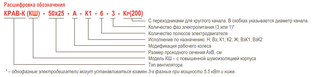 Вентилятор канальный AIRONE КРАВ-К (КШ)