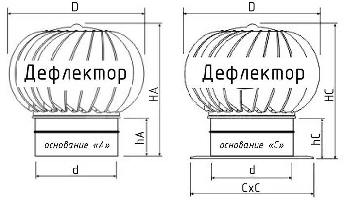 Турбодефлектор из оцинкованной стали TD-100