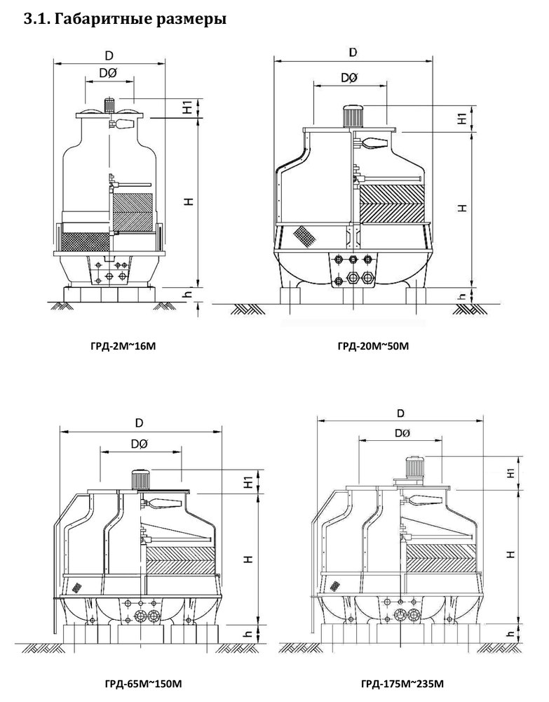 Градирня ГРД-195М Тепломаш