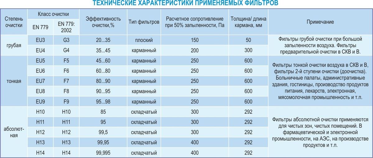 Центральные кондиционеры VKC-12,5