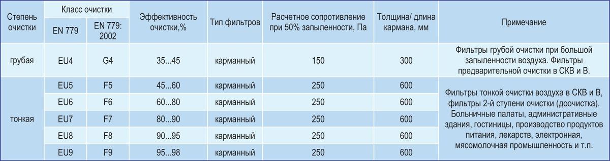 Центральные кондиционеры VKC-Ex-10