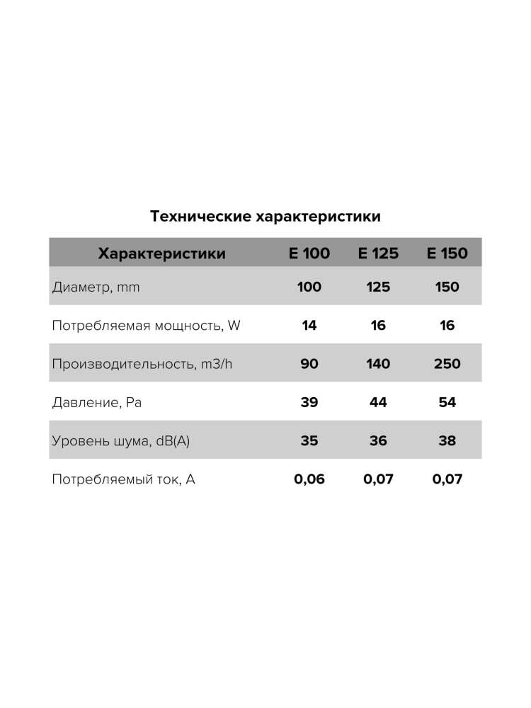 Вентилятор накладной E D150 сетка обратный клапан ERA