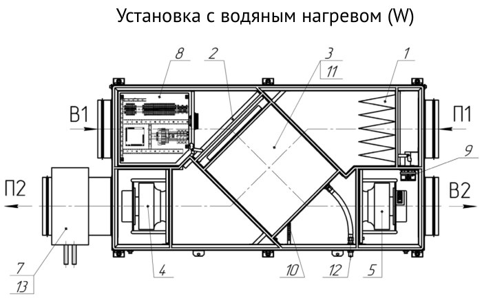 Приточно-вытяжная установка Supervent LRU-1800-PNWN-FP