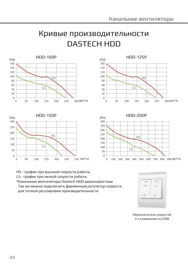 Канальный вентилятор Dastech HDD-200P, Ø200 мм, 840 м³/ч