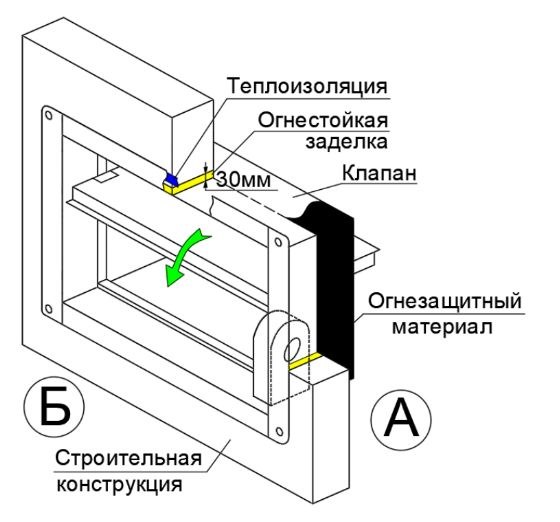 Клапан противопожарный ВЕЛЕС ОЗП EI 90 НО LS(220) 800×800 стеновой