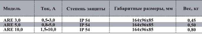 ARE-5.0 регулятор скорости — Диаграммы подбора