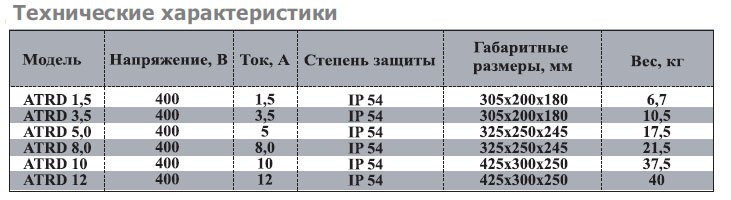 ATRD-2R регулятор скорости — Диаграммы подбора
