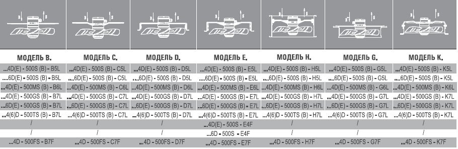 AX2E-200B-H5Z вентилятор осевой/канальный — Габаритные размеры