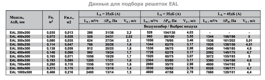 2VA-1000х400 решетка двухрядная алюминиевая — Диаграммы подбора