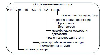 ВР-280-46 №2 0,37 кВт 1500 об/мин (Левый,0) вентилятор — Схемы монтажа