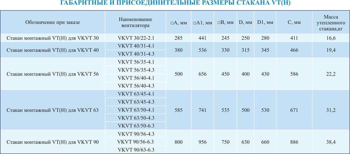 Габаритные и присоединительные размеры