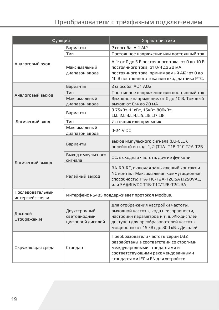 Входы, выходы и интерфейсы D32-T3 Dastech D32-T3-0R7G/1R5P